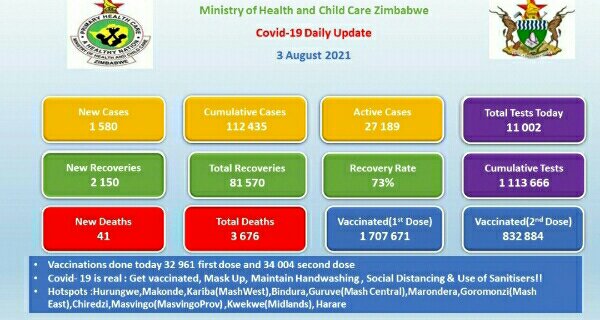 Ministry of Health and Child Care, Zimbabwe