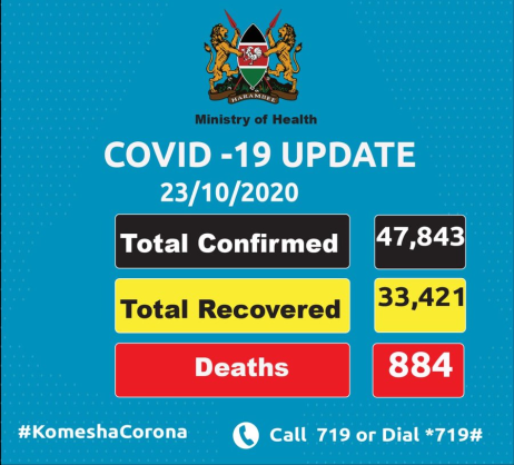 Coronavirus - Kenya: COVID-19 updates (23 October 2020)