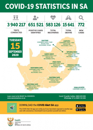 Coronavirus - South Africa: COVID-19 statistics in South Africa (15 September 2020)