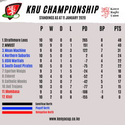 Match-Day-10-Standings-Championship.png