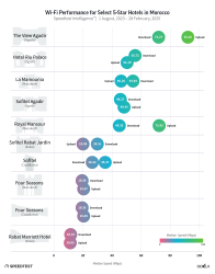 Image _ookla_wi-fi_download_hotels_Morocco.png
