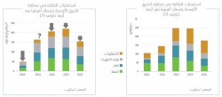MENA Energy Investments Pre and Post COVID19_AR.jpg